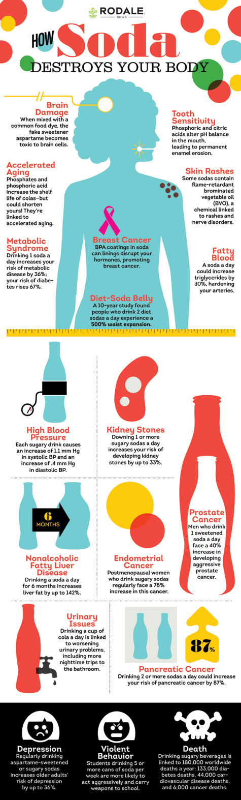 how soda destroys your body 
